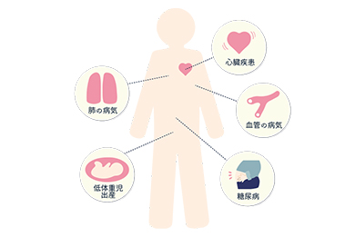 全身疾患との関係